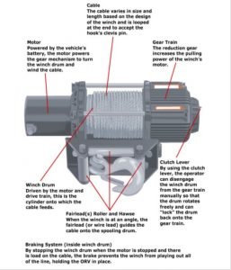 Parts of Winches